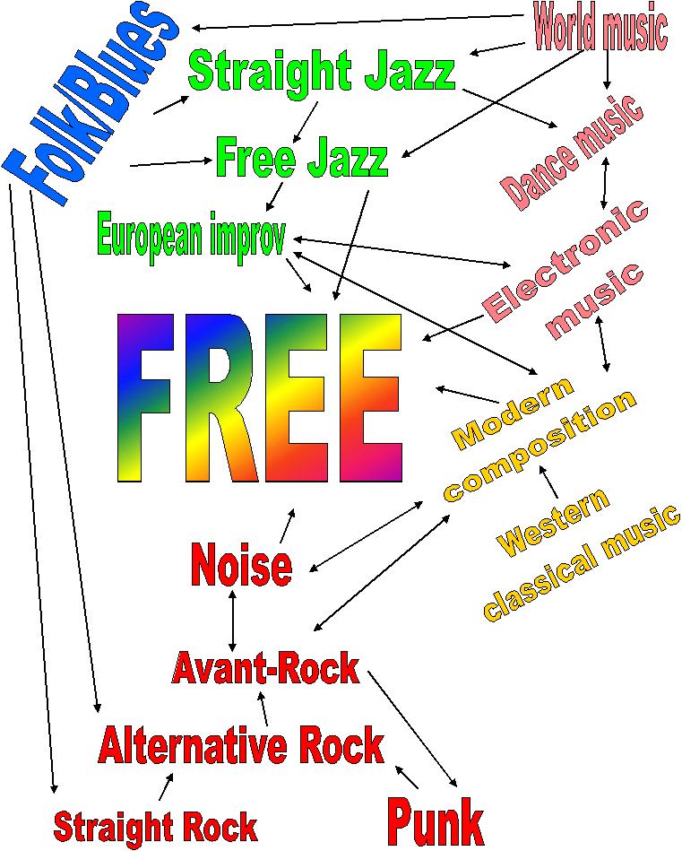 dodgy free diagram.jpg